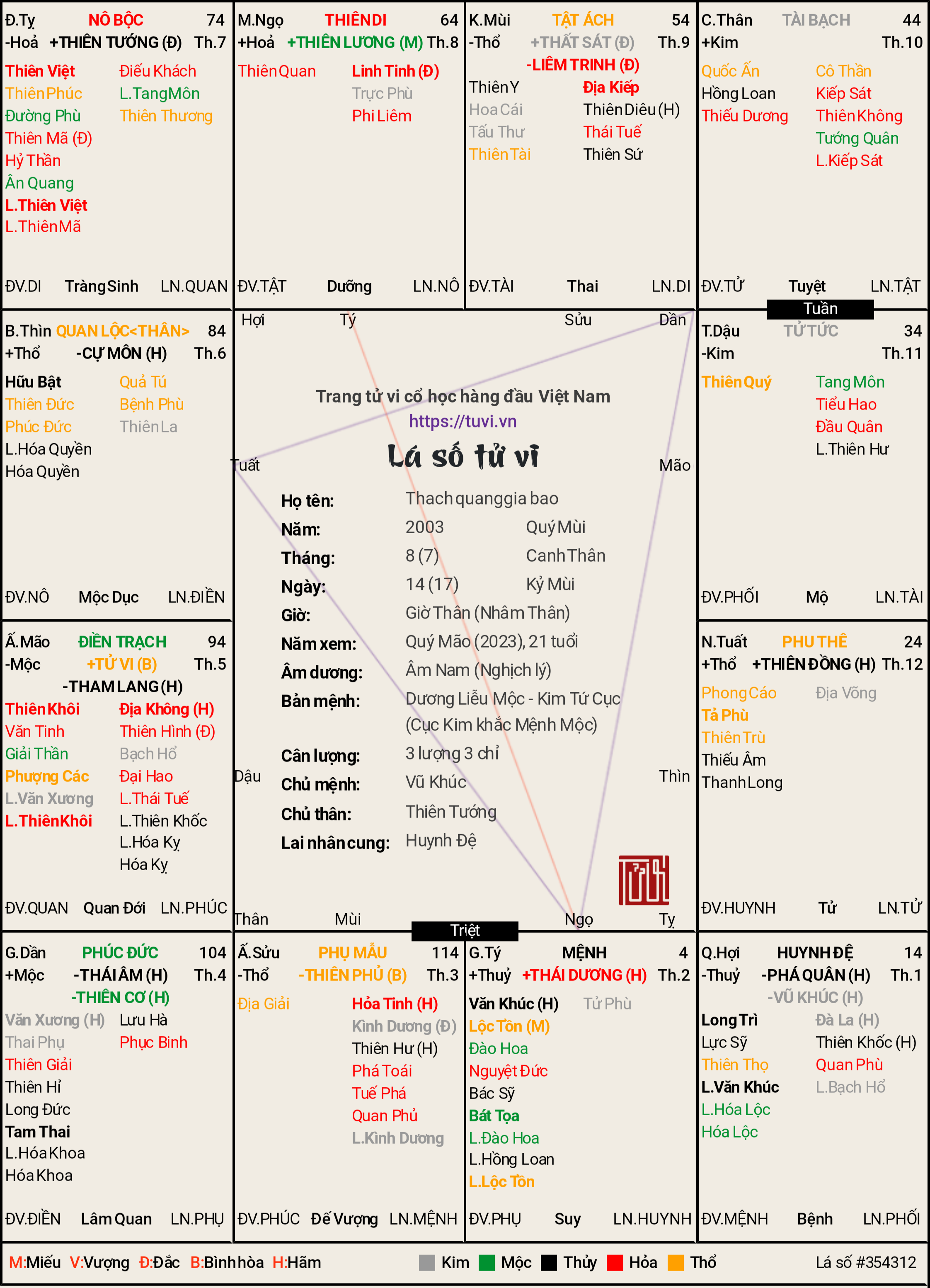 Thach quang gia bao-17_7_2003 (Âm Lịch).png