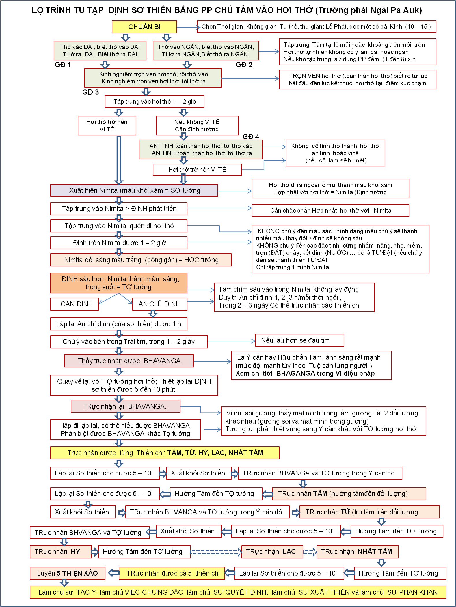 daolosothien01.png