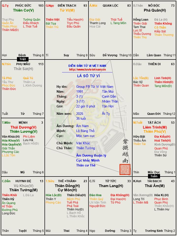 Group FB Tử Vi Việt Nam.png.jpg