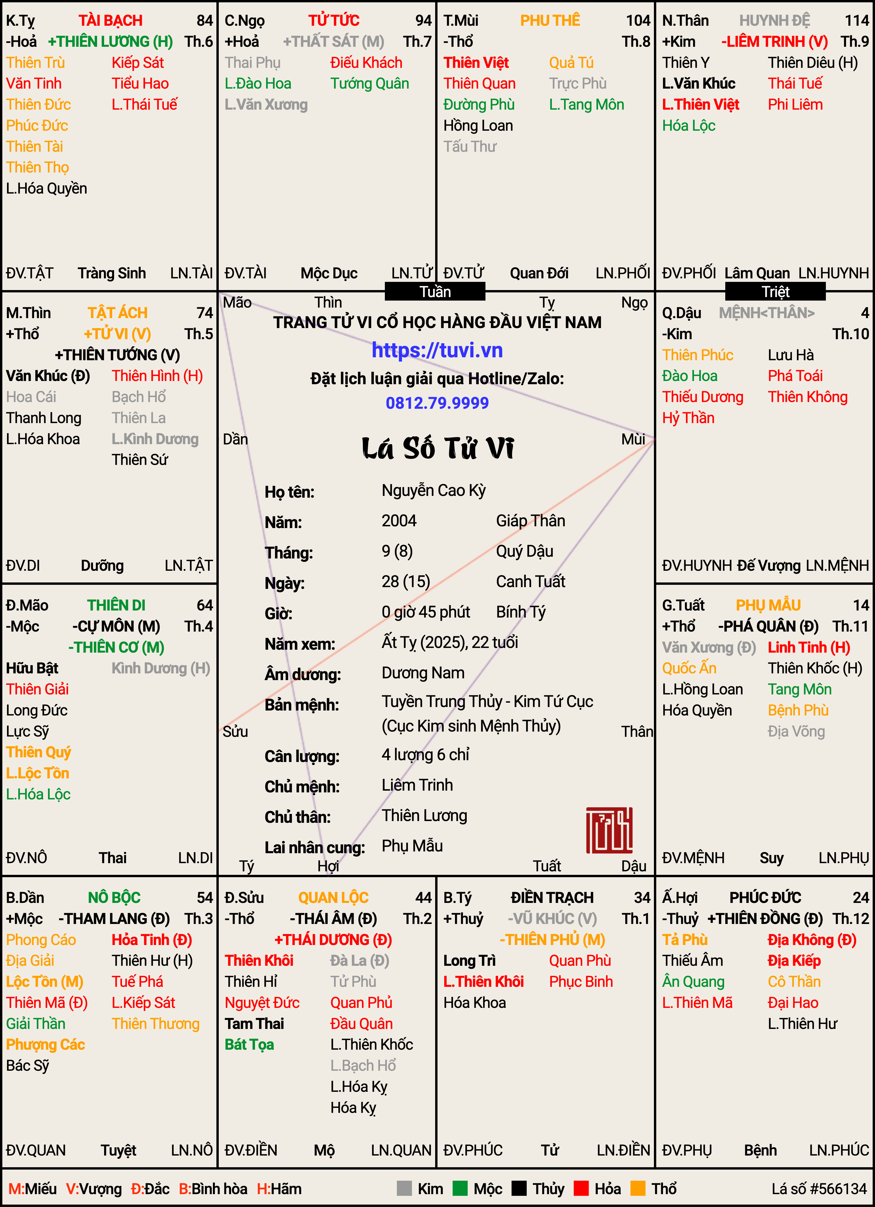 Nguyễn Cao Kỳ-15_8_2004 (Âm Lịch).png