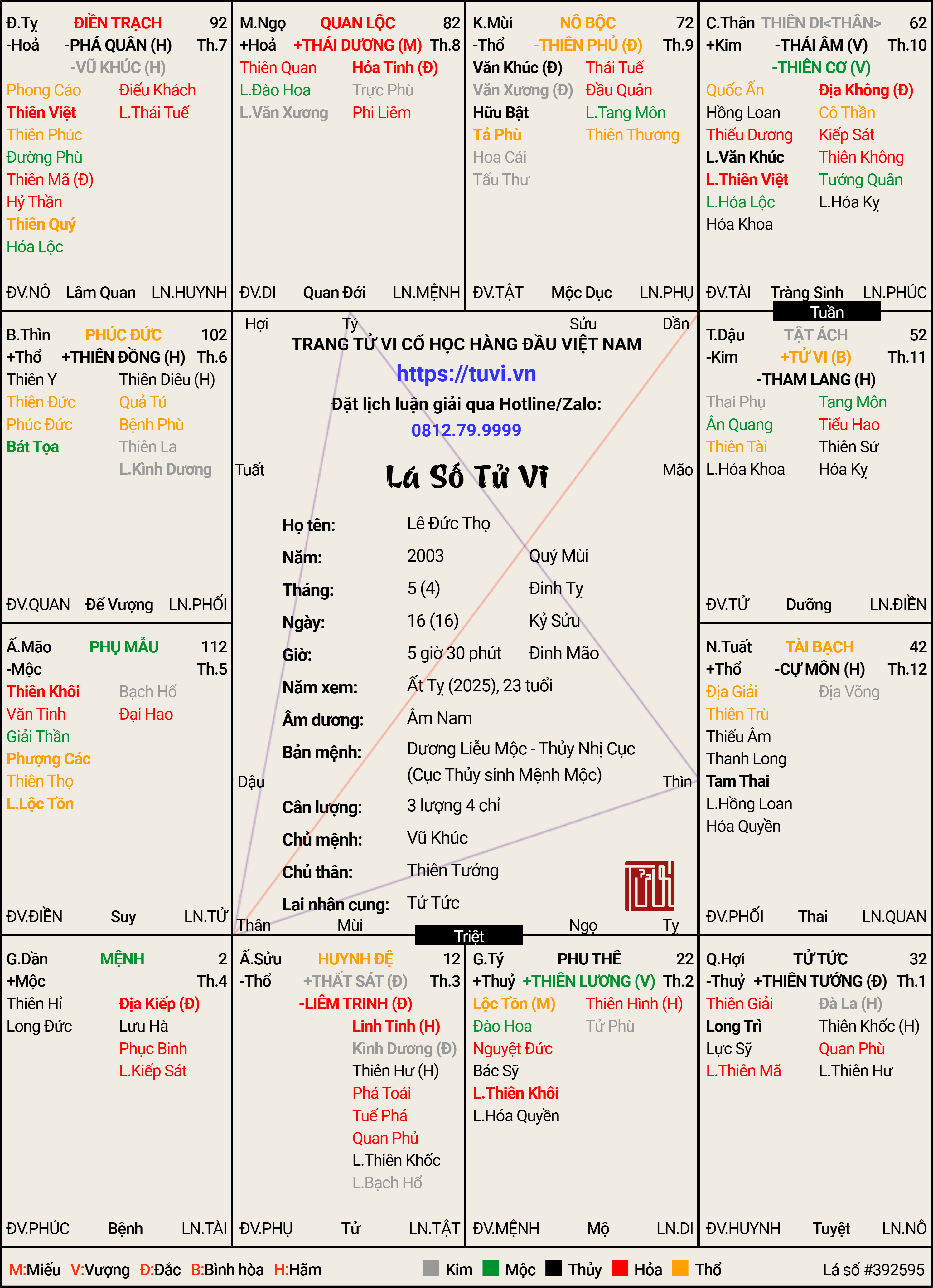 Lê Đức Thọ-16_4_2003 (Âm Lịch).png