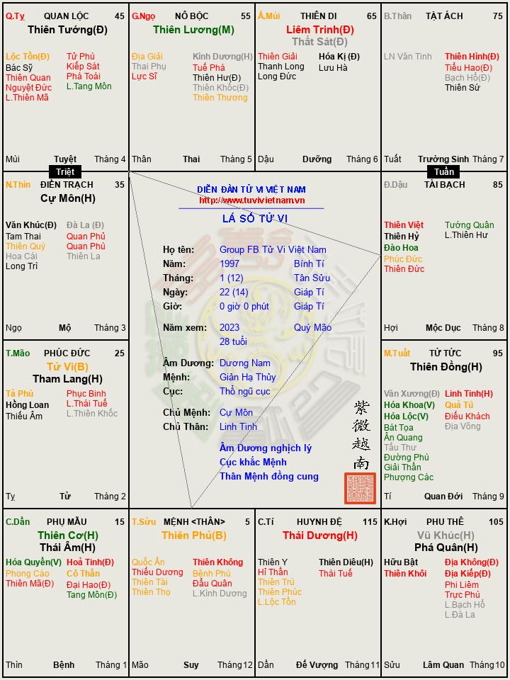 Group FB Tử Vi Việt Nam.png.jpg