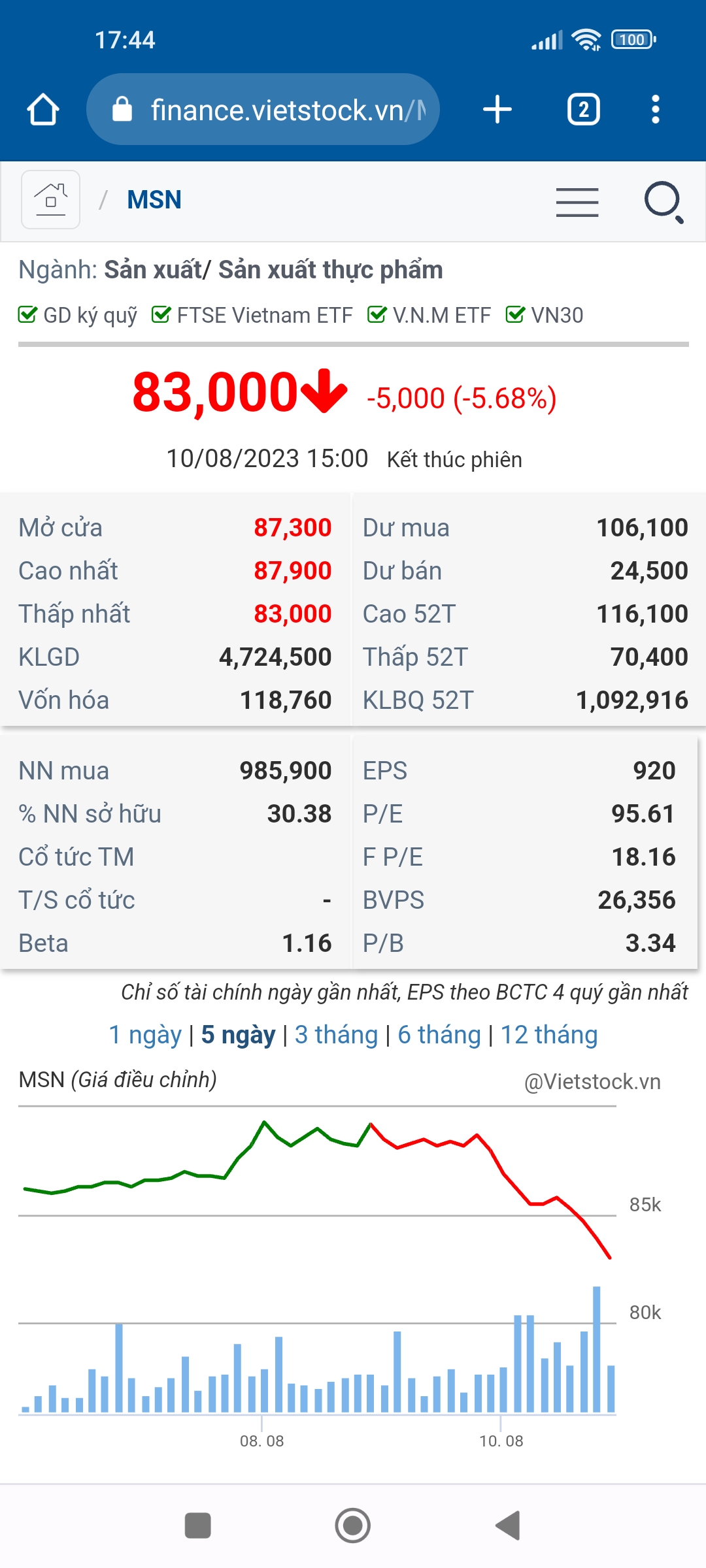 Screenshot_2023-08-10-17-44-31-748_com.android.chrome.jpg